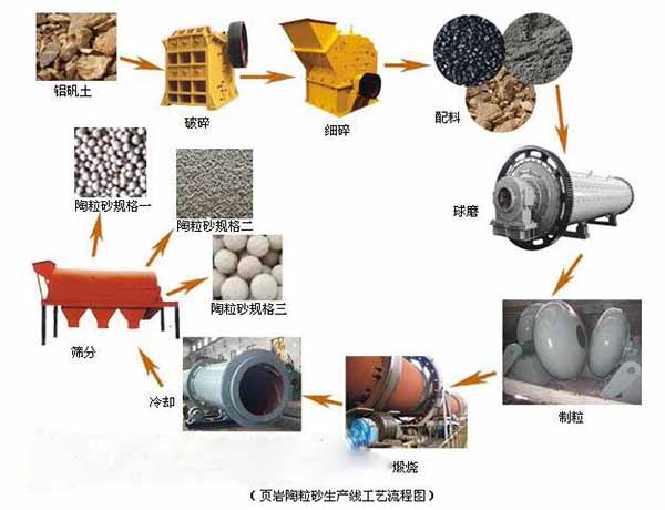 發往鄂爾多斯頁巖陶?；剞D窯發貨現場