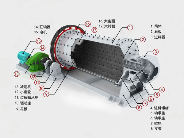 球磨機轉速是多少