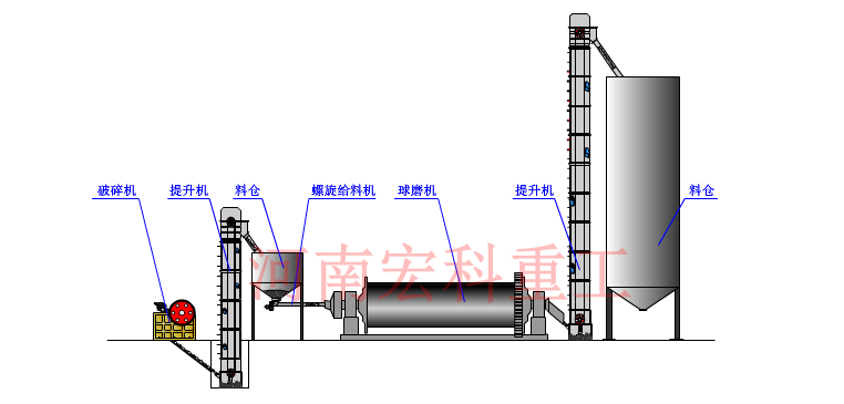 石粉球磨機工作原理